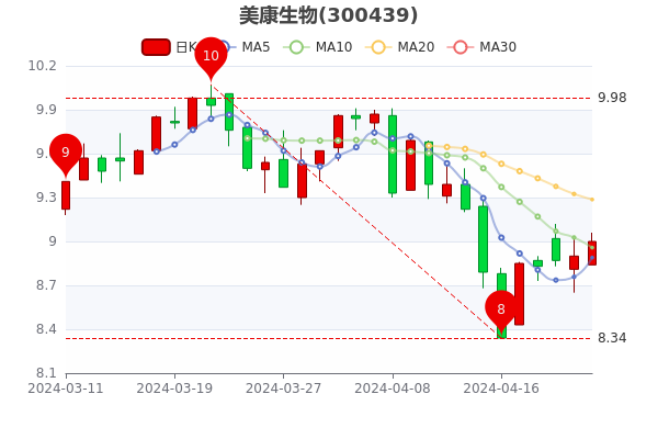 創(chuàng)美藥業(yè)股票投資潛力與前景展望分析