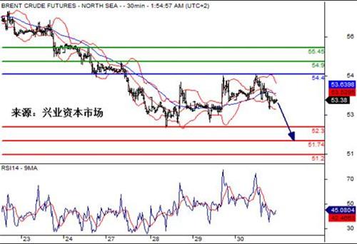外匯市場行情深度解析與預測分析