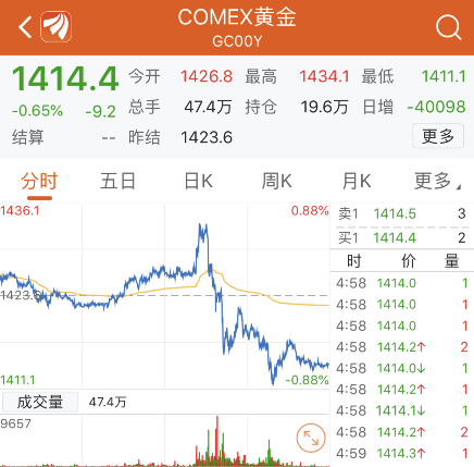 股市預(yù)測最新資訊,股市預(yù)測最新資訊