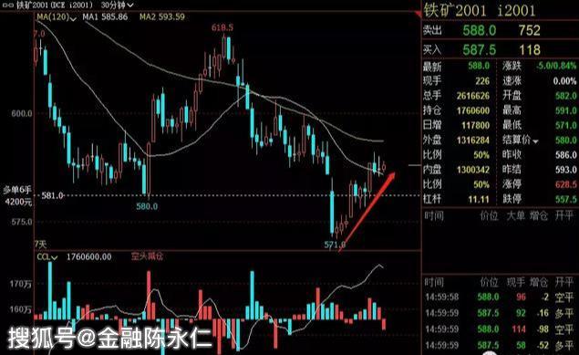 鐵礦期貨行情解析與交易步驟指南
