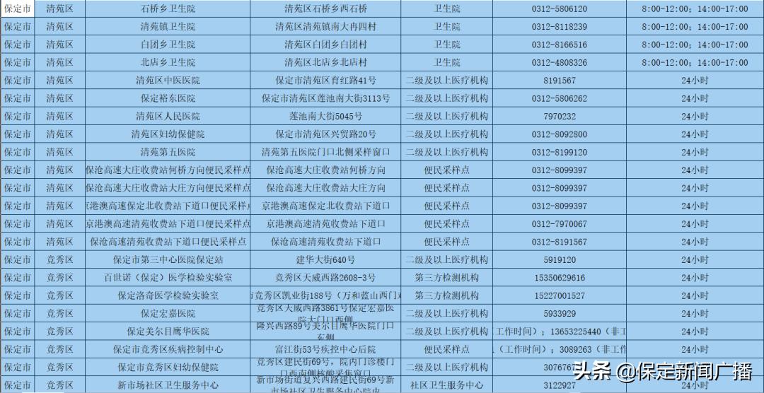 河北保定市民卡申請(qǐng)指南及最新公告發(fā)布