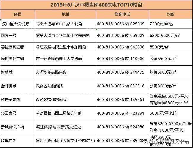 漢中最新房價概覽與信息速遞