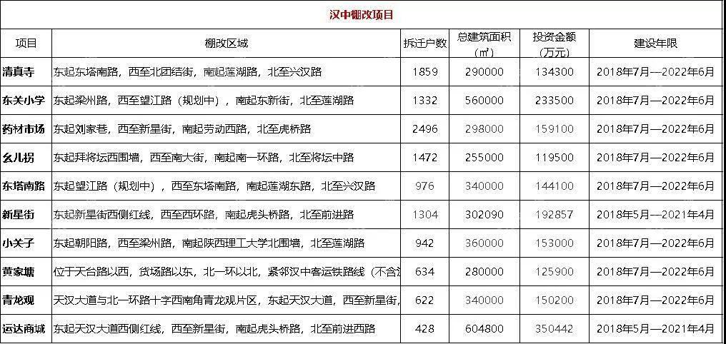 漢中最新房價概覽與信息速遞