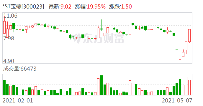 寶德股票行情深度分析
