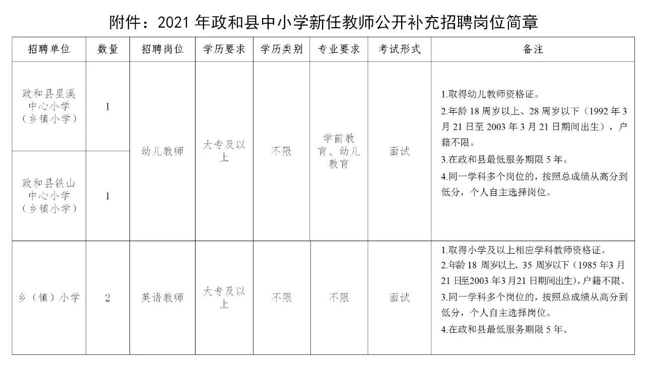 政和招聘信息深度解析與個人選擇立場探討