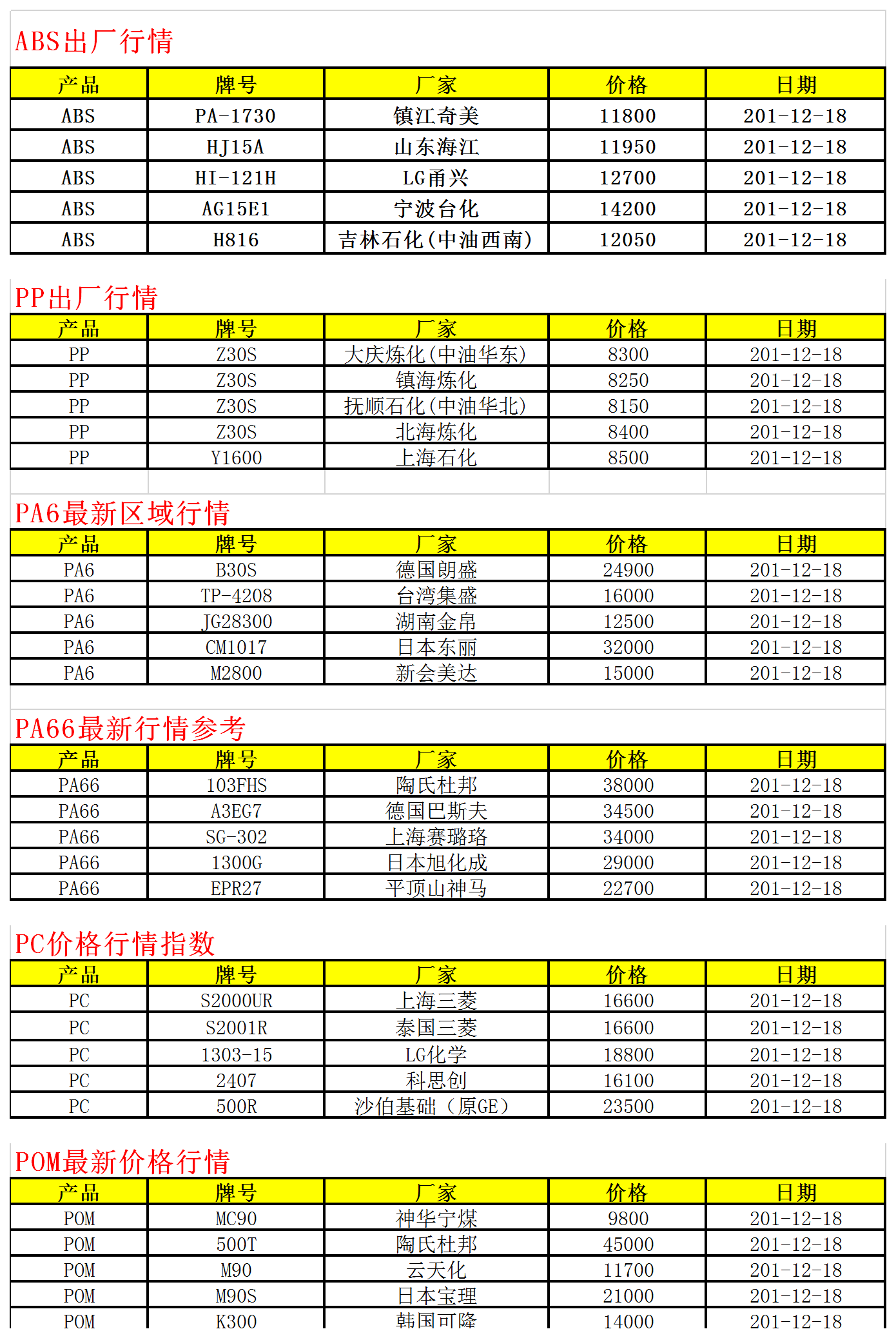 塑料米價格行情背后的溫馨友情故事