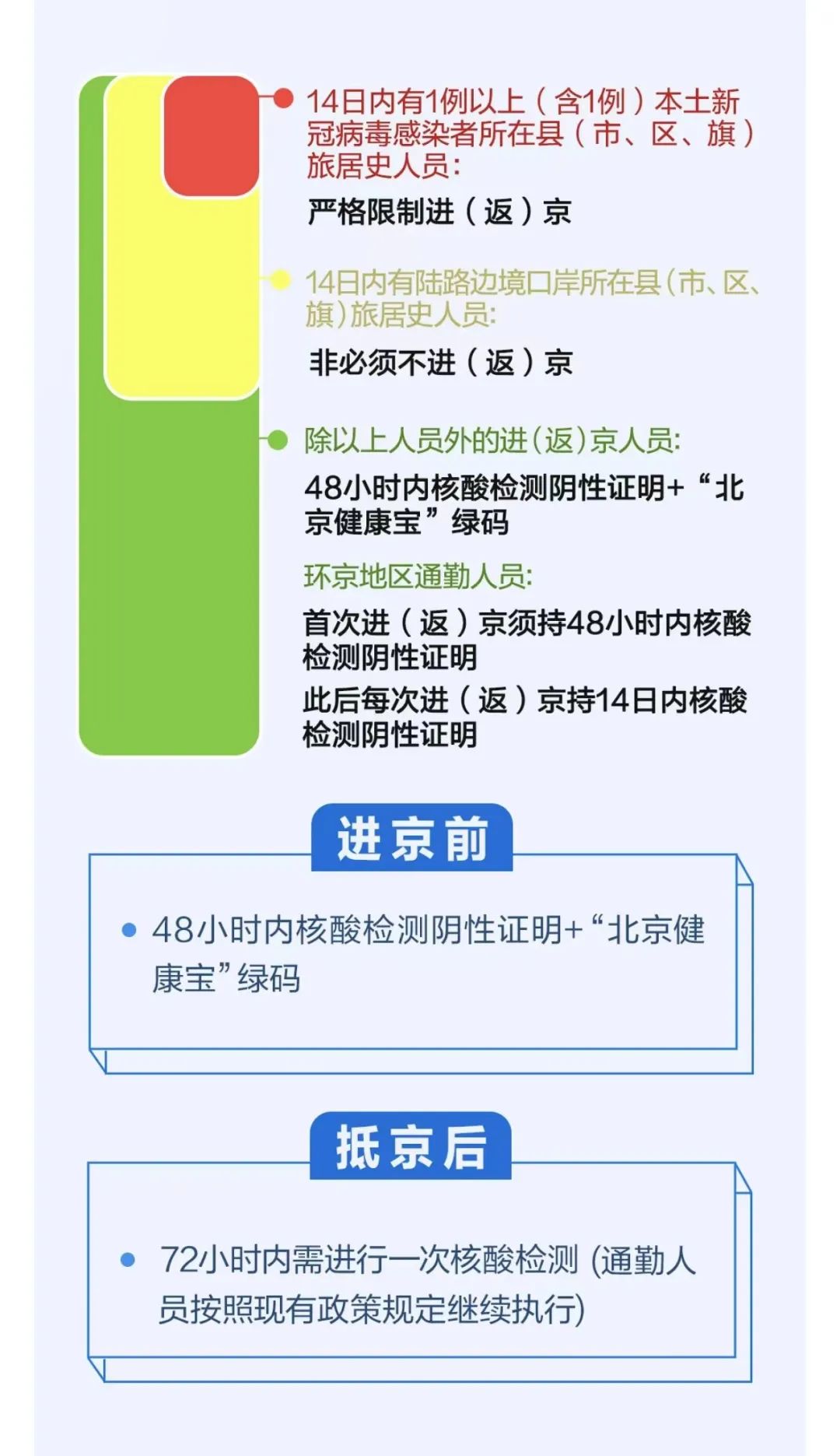 最新返京隔離政策下的自然美景探索之旅