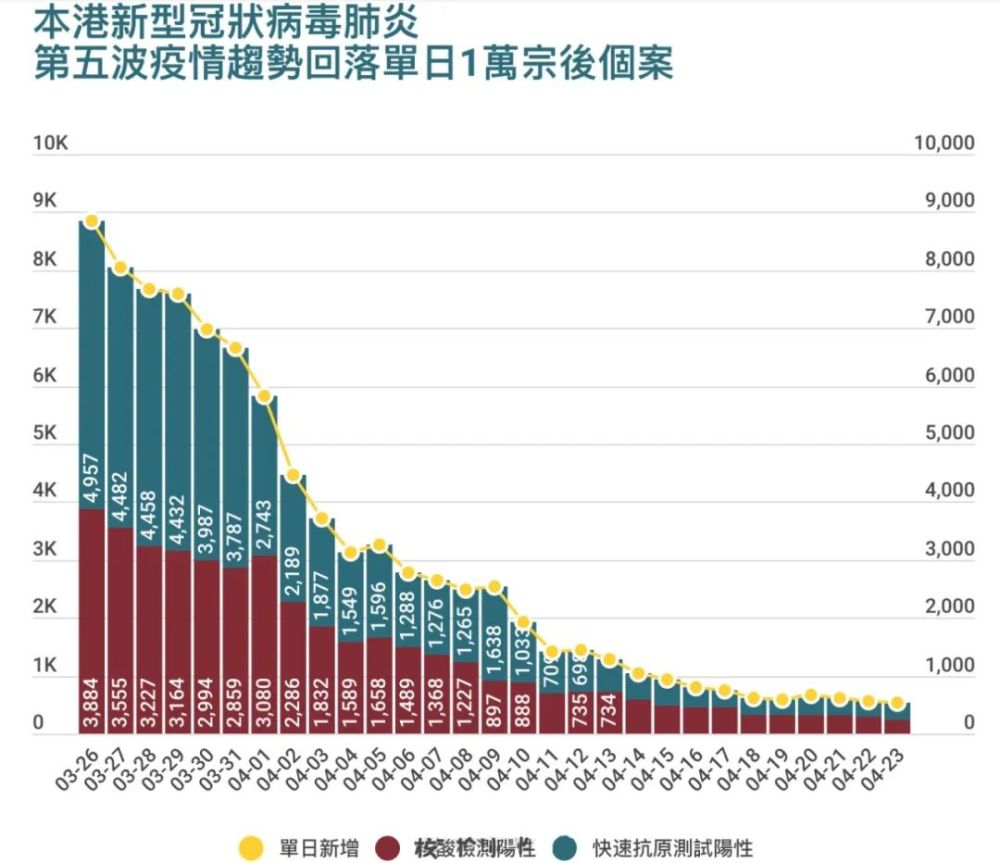 香港疫情最新動態(tài)與實時更新??????