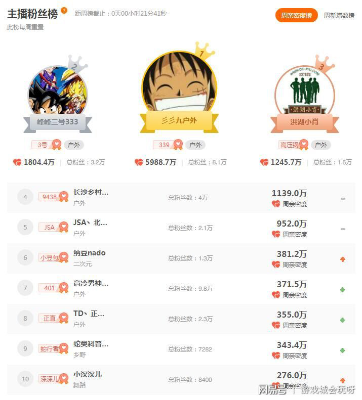 最新溫柚科技產(chǎn)品介紹及特點(diǎn)概述