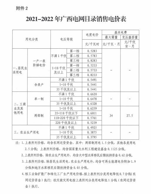 最新電價收費(fèi)表與浪漫自然美景之旅