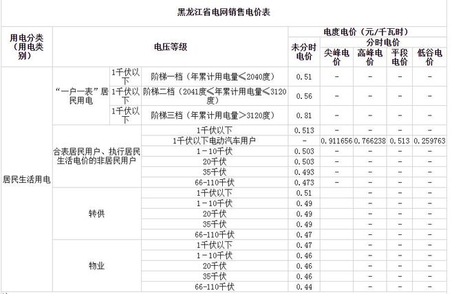 最新電價收費(fèi)表與浪漫自然美景之旅