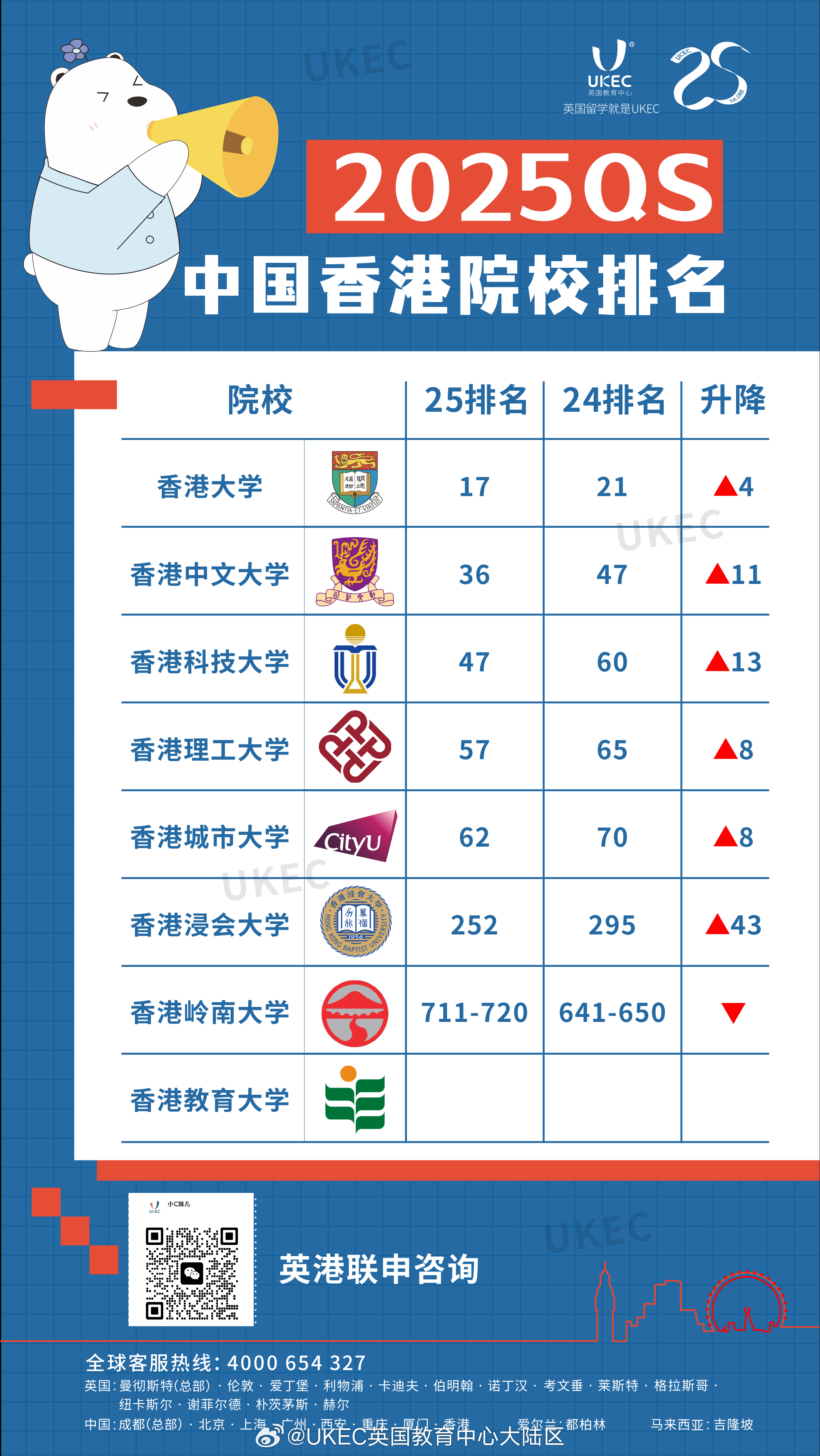 港校最新QS排名及選擇指南，如何了解和選擇香港高校？