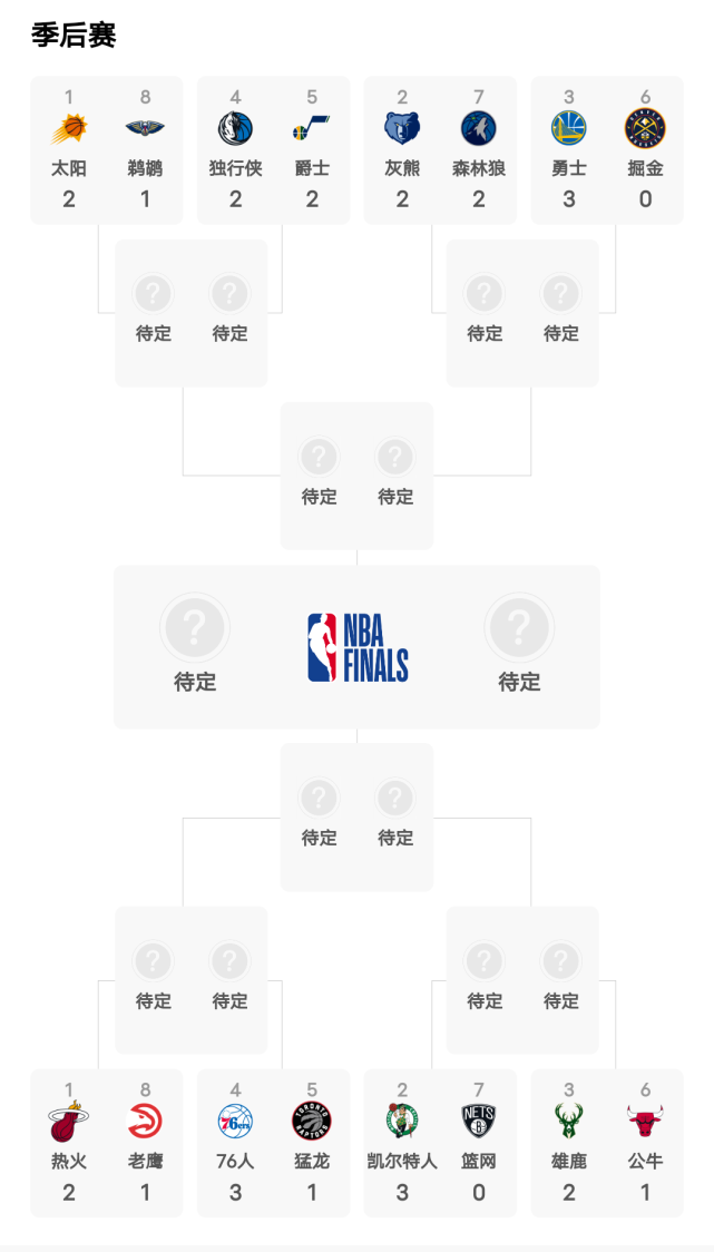NBA最新季后賽戰(zhàn)績及其背后的感人故事