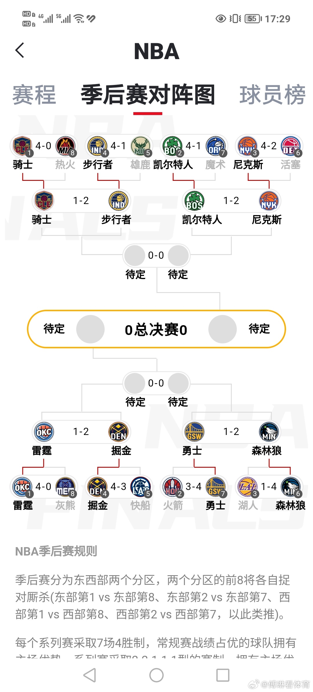 NBA最新季后賽戰(zhàn)績及其背后的感人故事