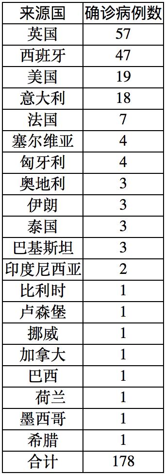 病例最新動態(tài)與小巷深處的特色小店探秘