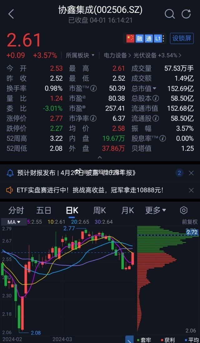 協(xié)鑫集成最新股價動態(tài)與行業(yè)趨勢深度解析