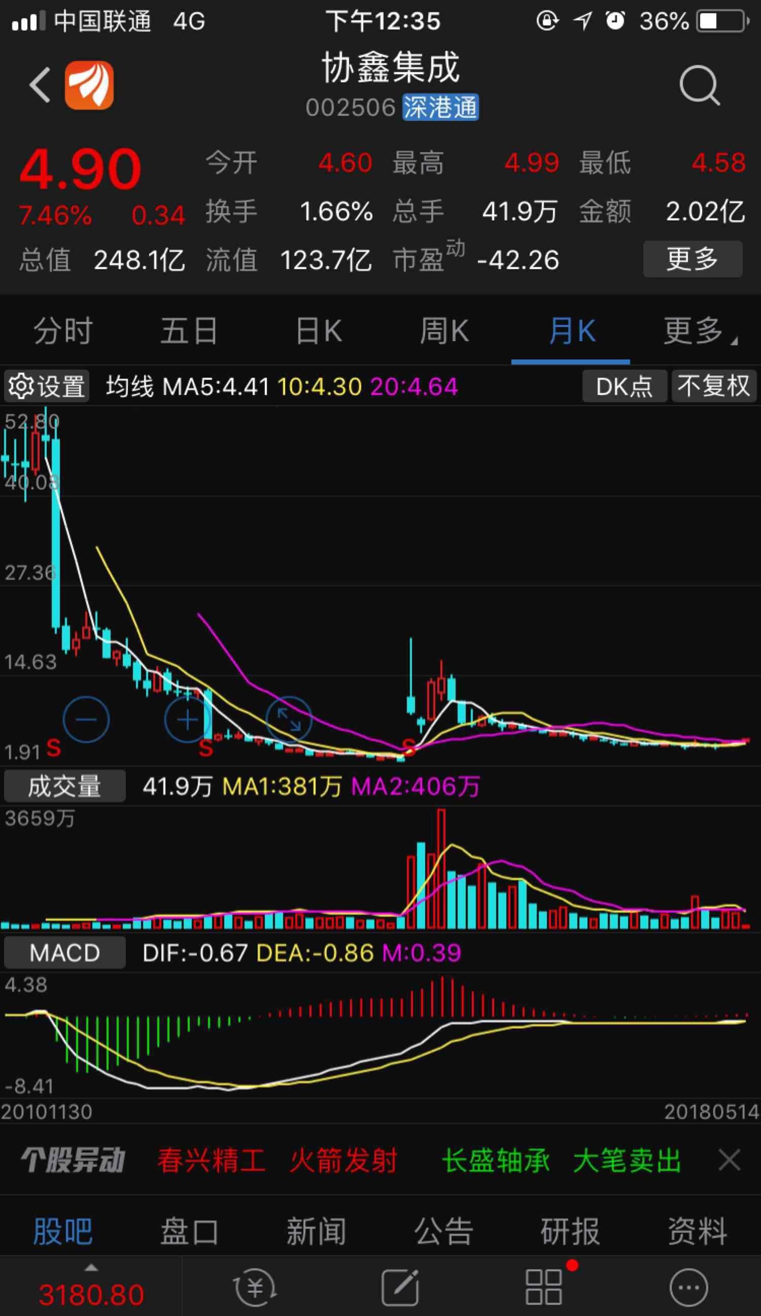 協(xié)鑫集成最新股價動態(tài)與行業(yè)趨勢深度解析