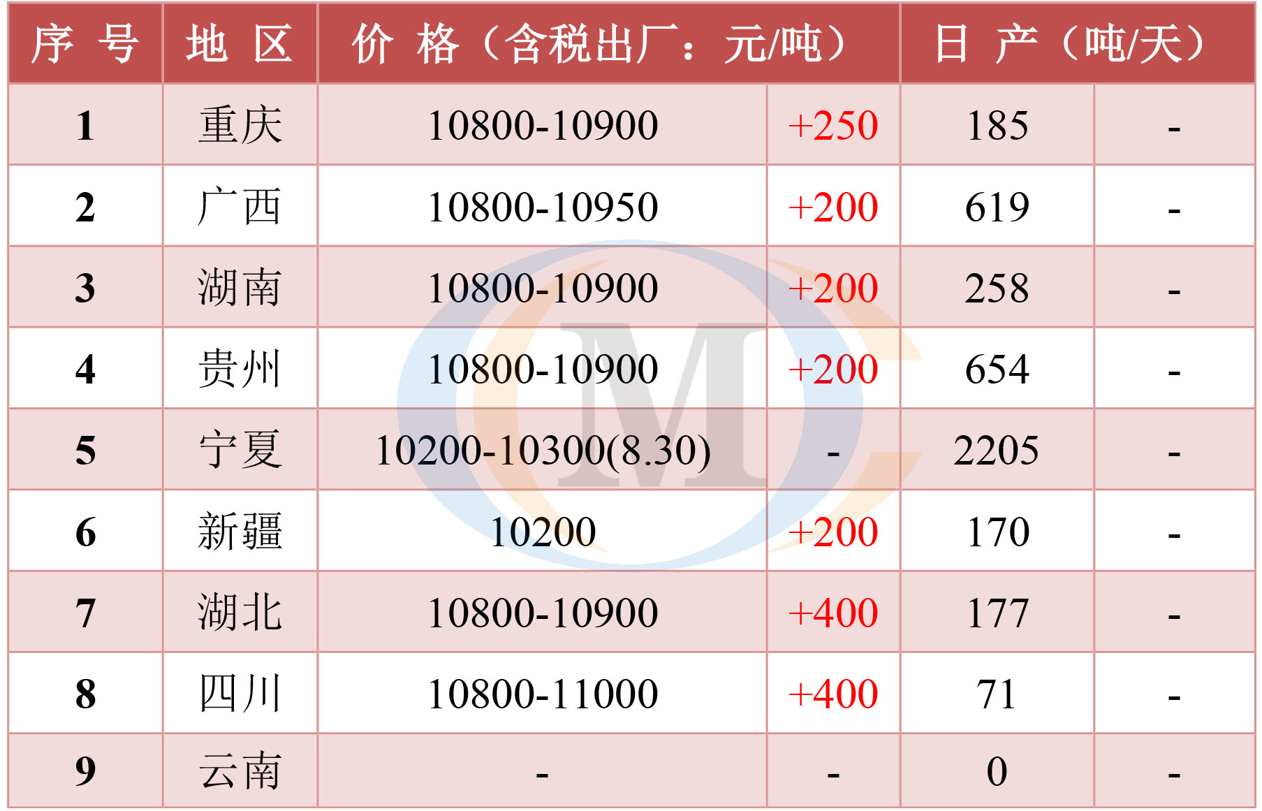 電解錳今日最新價格行情動態(tài)更新通知