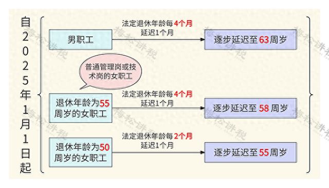 科技引領(lǐng)品質(zhì)晚年，2025提前退休最新文件科技指南重塑未來退休生活