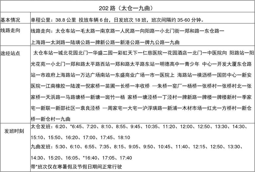 太倉最新公交車時刻表發(fā)布