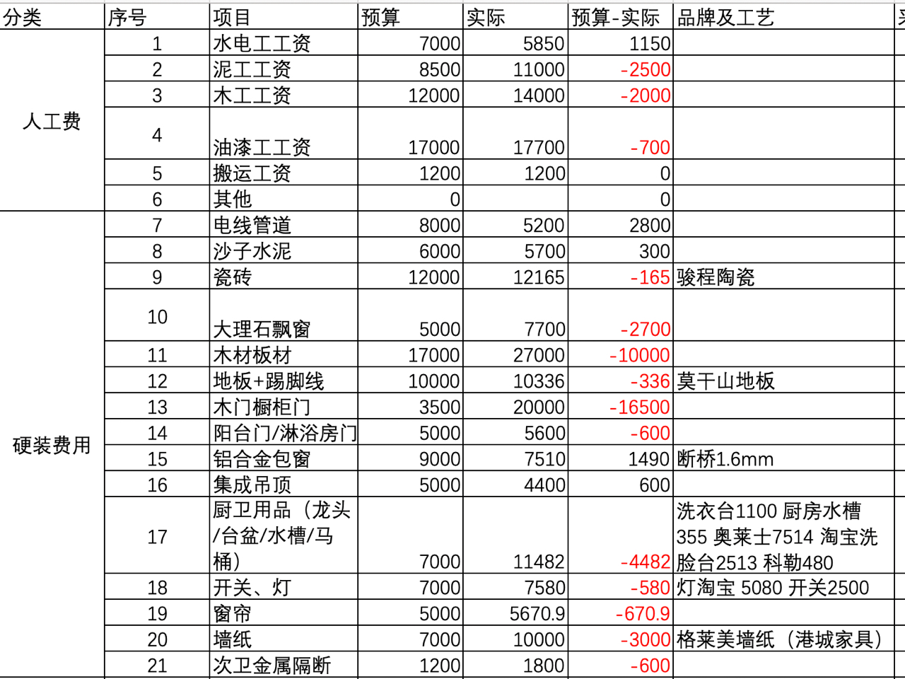 木門廠急招油漆工，探尋變化中的學習與自信之路
