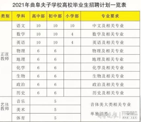 曲阜最新招聘信息8小時即時更新，科技引領(lǐng)未來，招聘信息一手掌握