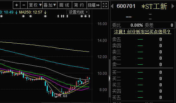 工大高新股票最新動(dòng)態(tài)，時(shí)代脈搏與行業(yè)焦點(diǎn)